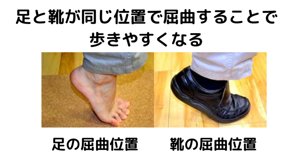 足と靴の屈曲位置